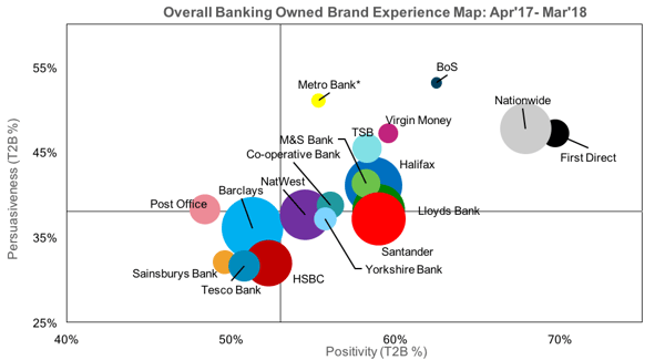 Overall Banking Owned Brand Experience Map
