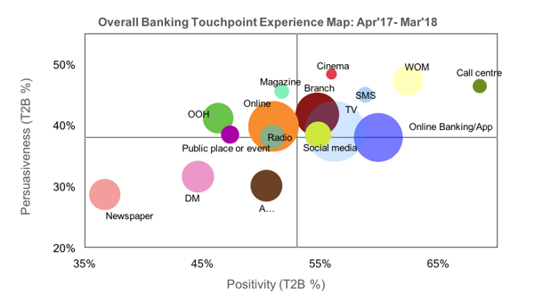 Overall Banking Touchpoint Experience Map